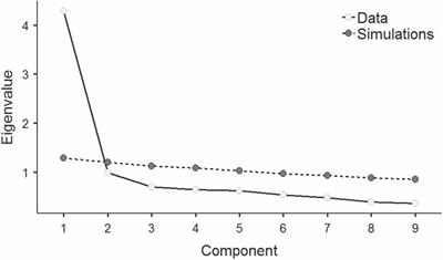 Bedtime Procrastination, Sleep-Related Behaviors, and Demographic Factors in an Online Survey on a Polish Sample